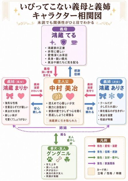 いびってこない義母と義姉の相関図