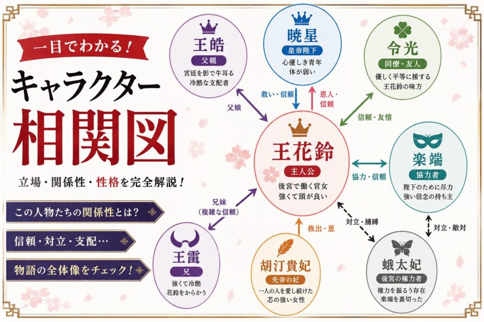 暗殺後宮キャラクター紹介